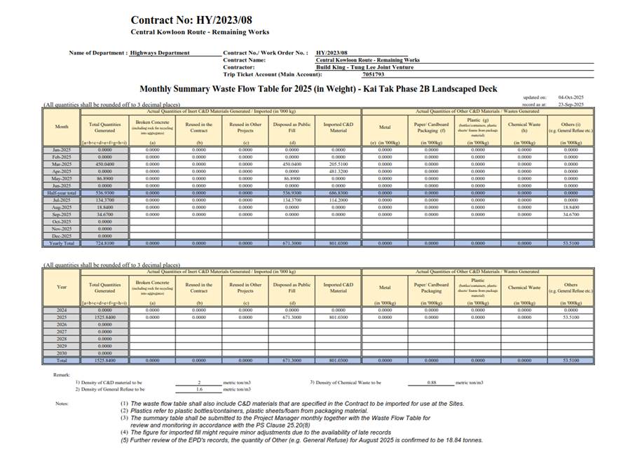 A close-up of a document
AI-generated content may be incorrect.